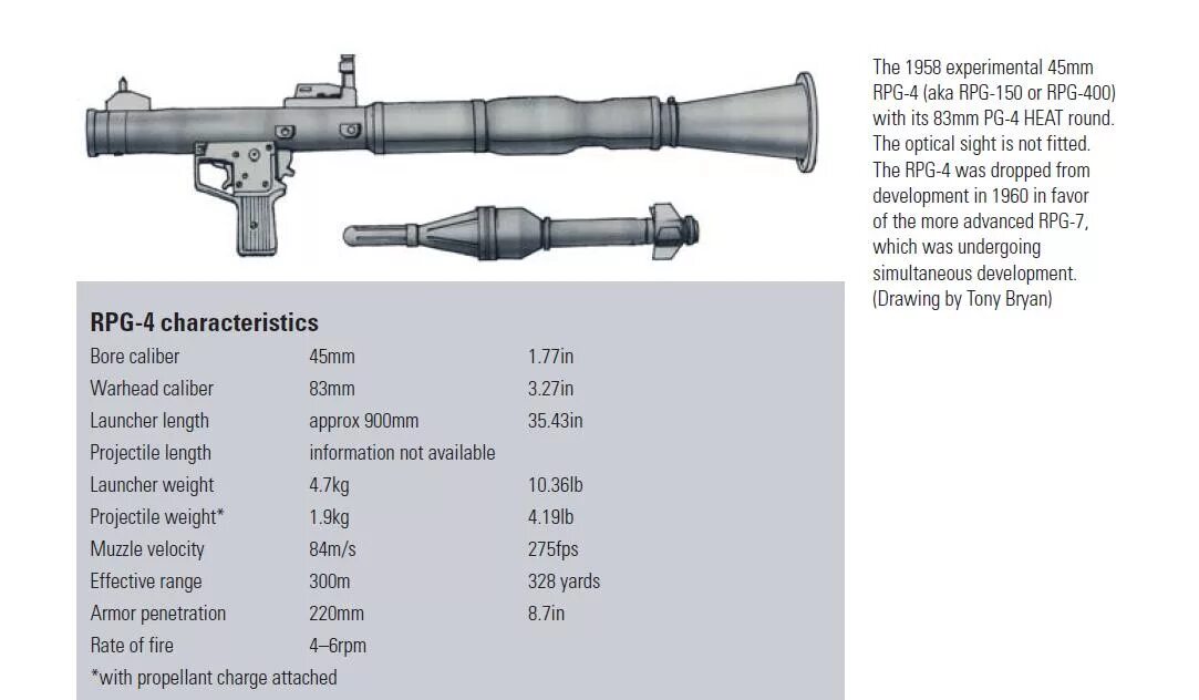 Ручной противотанковый гранатомет РПГ-7 ТТХ. РПГ-4 гранатомет. РПГ-7 Размеры чертеж. РПГ-150. Калибр рпг 7