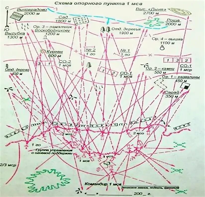 Ротный опорный пункт схема. Схема обороны опорного пункта мотострелкового взвода в обороне. Карточка огня опорного пункта взвода. Схема опорного пункта 1 МСВ.