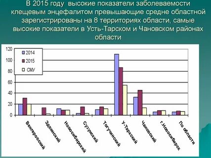 Уровень заболеваемости превышающий обычный называется