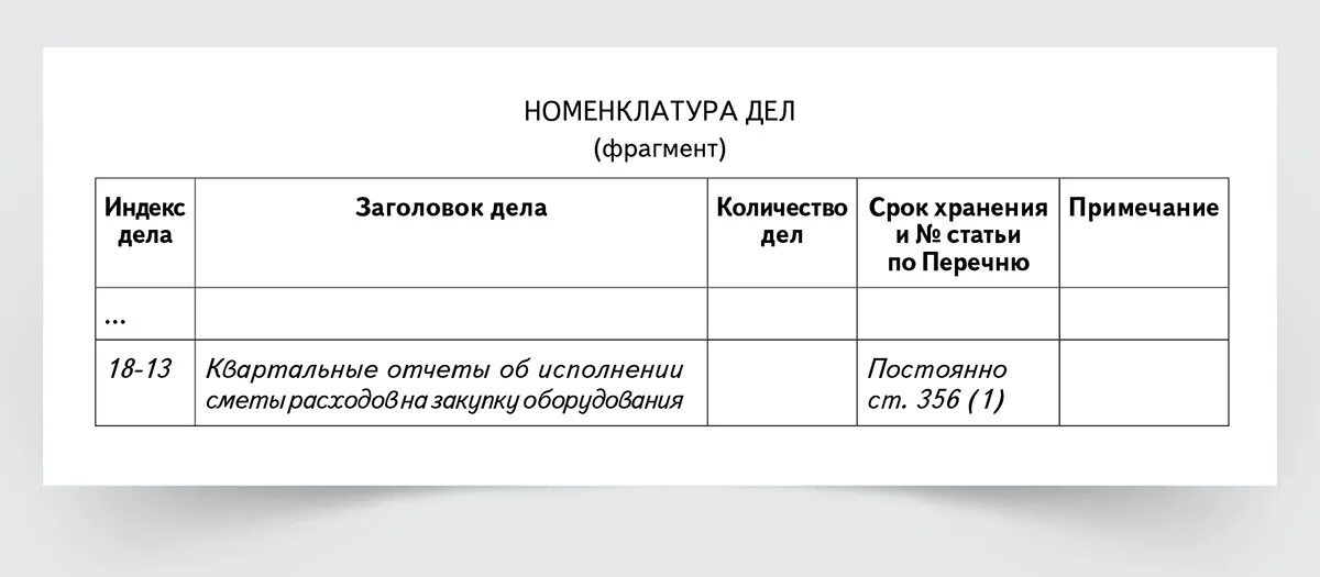 Номенклатура дел журналов. Номенклатура дел отдела маркетинга. номенклатуры дел организации для ип. индекс номенклатуры дел. сводная номенклатура дел организации.