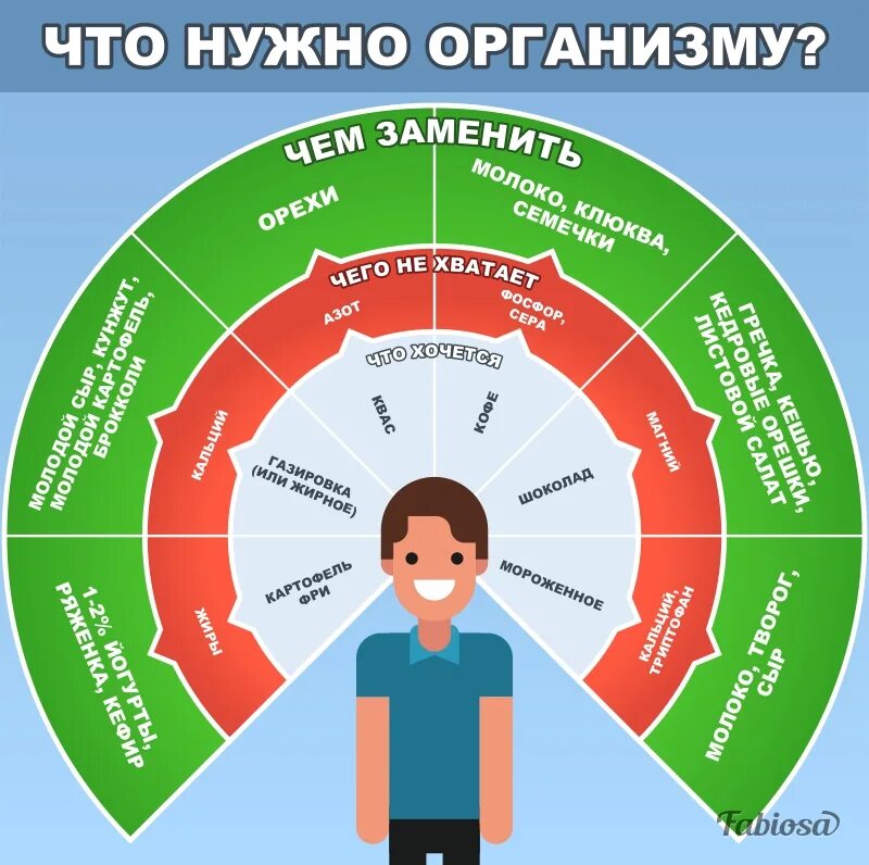 Хочется холодного почему. Чего не хватает в организме. Чего ннзватаье организму. Чег н ехватает органихму. Что не хватает организму.