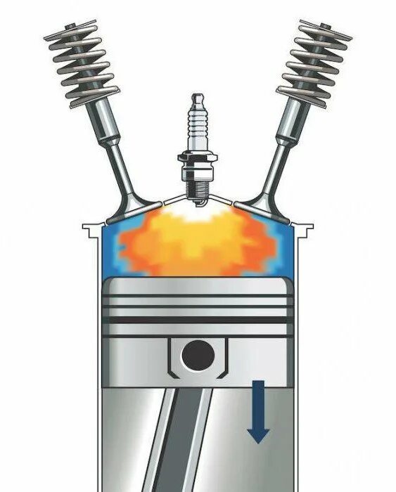 Воспламенение твс в дизеле. Воспламенение топлива в дизеле. Сгорание топлива в двигателе. Воспламенение в двигателе внутреннего сгорания. Воспламенение в дизельном двигателе.