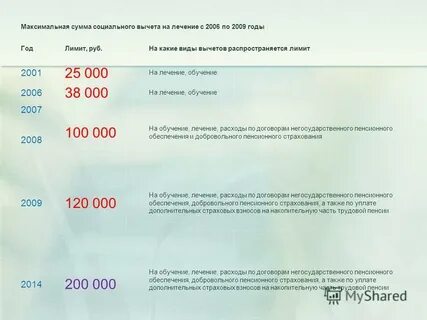 Сколько можно вернуть за образование