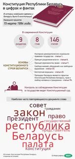 Конституции рб в каком году