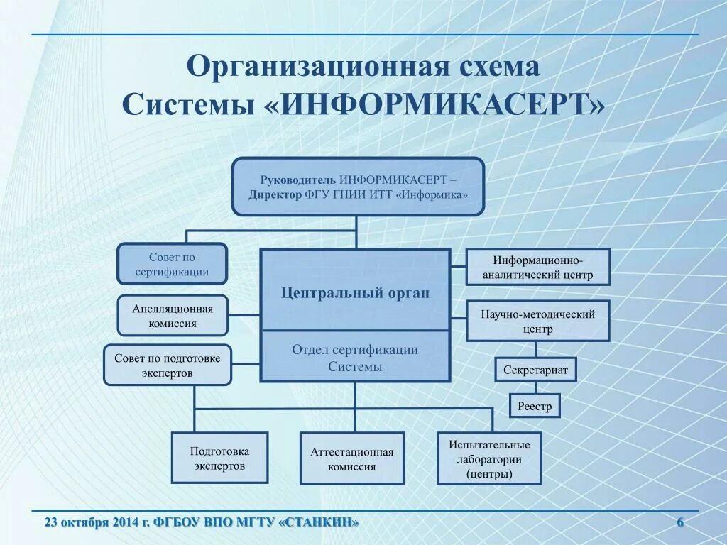 Информационно аналитическая власть. Отдел сертификации. Органы управления сертификации. Структура системы сертификации. Центральный орган системы сертификации.