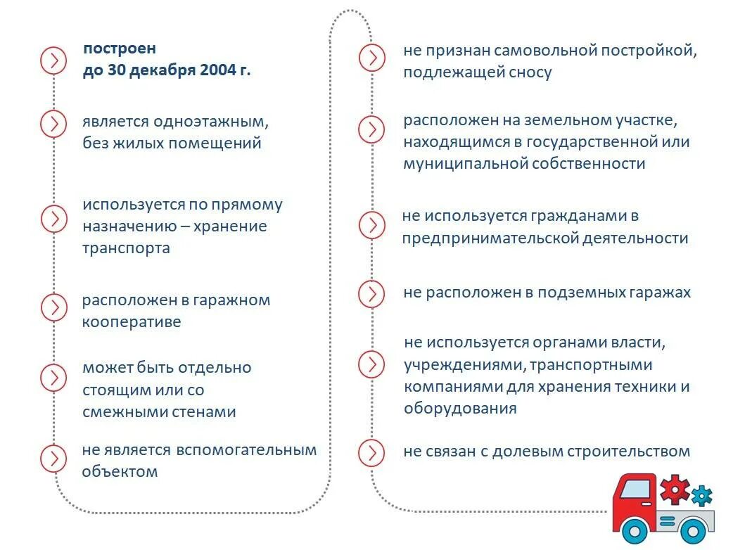 Гаражная амнистия схема. Перечень документов для гаражной амнистии. Памятка по гаражной амнистии. Документы для оформления гаража. Какие документы для приватизации гаража