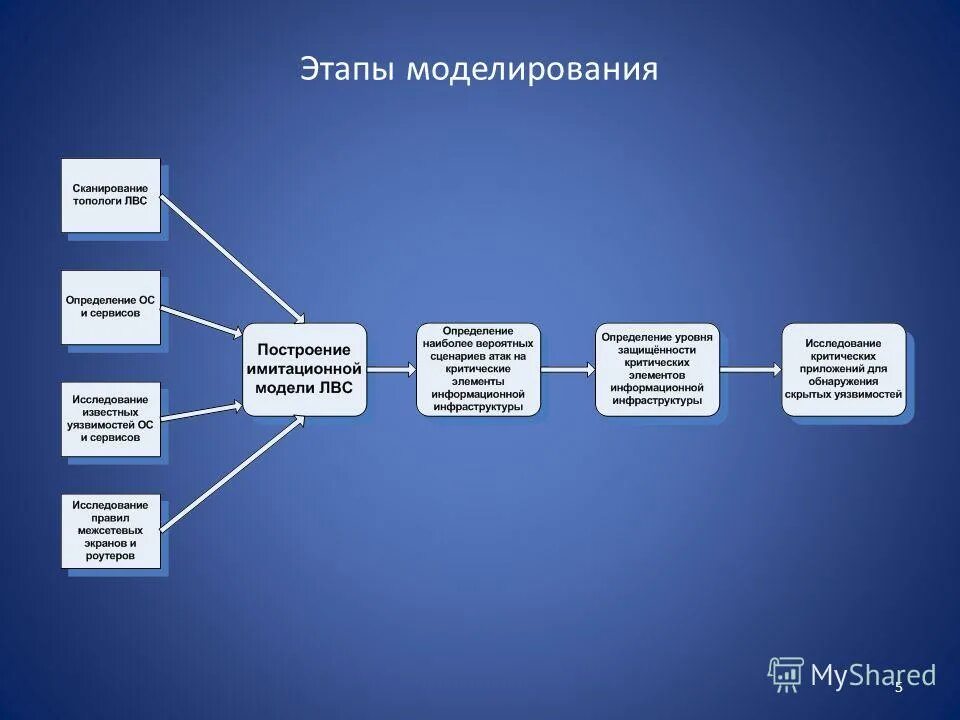 10 9 на этапе