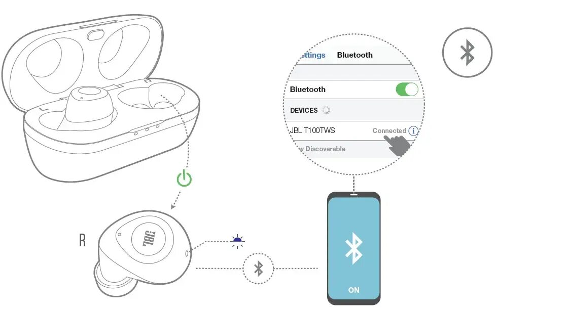 Tws наушники беспроводные как подключить к телефону. JBL Tune 100tws. JBL t100 TWS. JBL t100 TWS комплектация. Наушники GBL t100tws.
