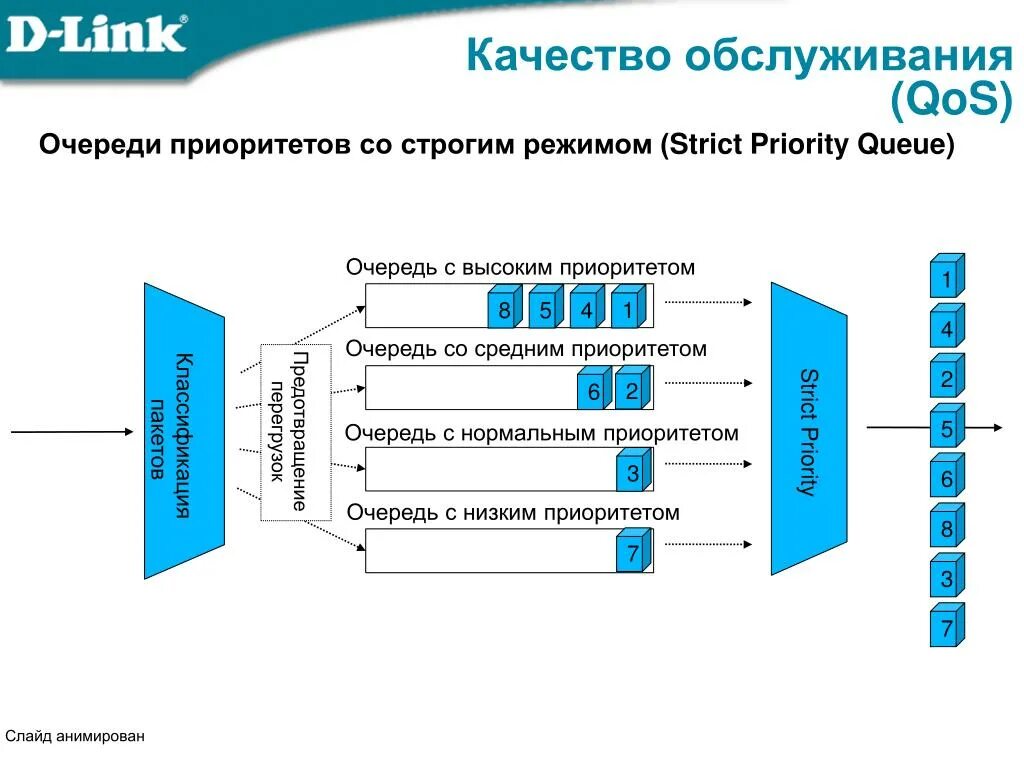 Обеспечение качества сетевого обслуживания (QOS). Качество обслуживания QOS. Модели QOS. Технология QOS. Оценка качества сети