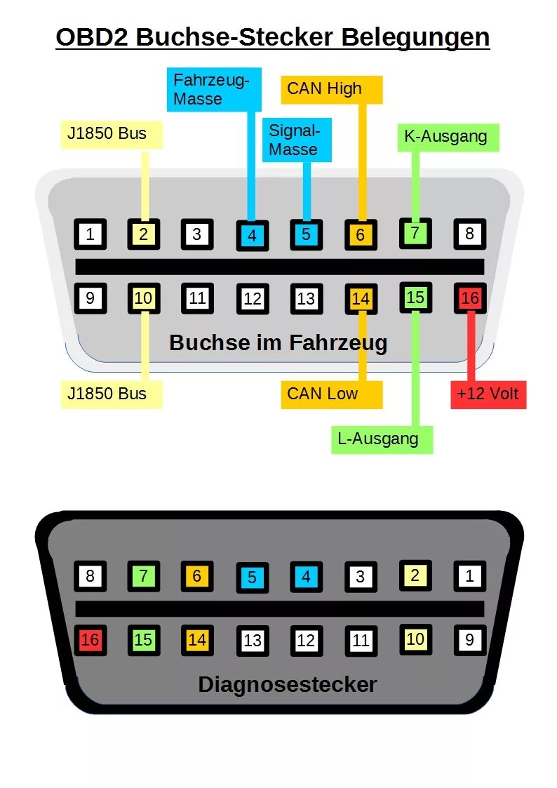Функции obd. Схема obd2 разъема. распиновка елм 327 obd2. обд2 разъём отличия. распиновка сканера obd2 блютуз.