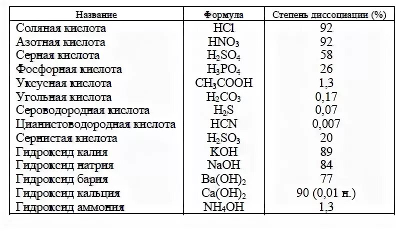 Молекулярная масса органических кислот. Молярные массы кислот таблица. Молекулярные массы веществ таблица. Молярная масса соединений таблица. Молярная масса химических элементов таблица.