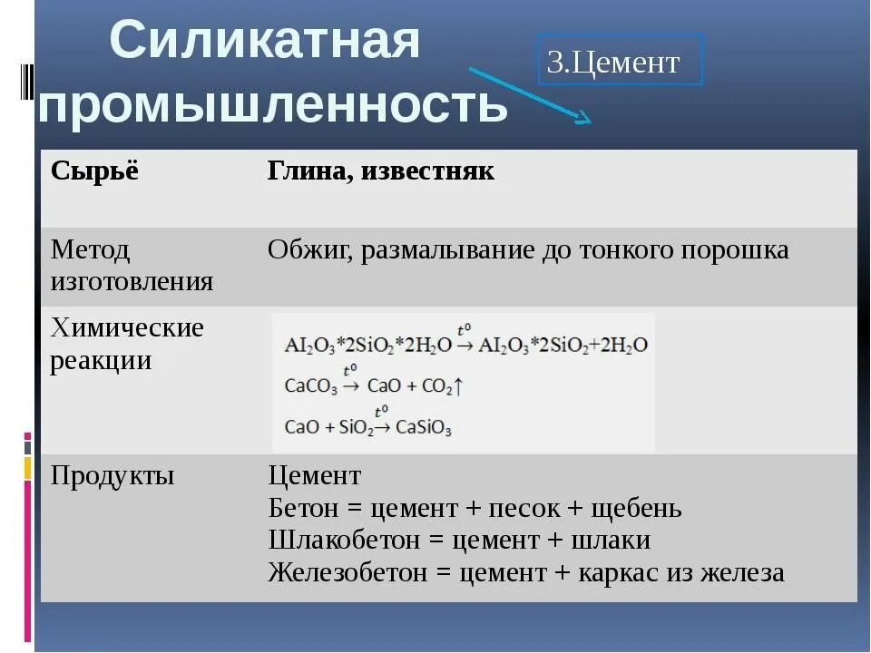 Селеканаяпромышленность. Керамика химические реакции. Силикатная промышленность. Сырье для производства керамики химия.