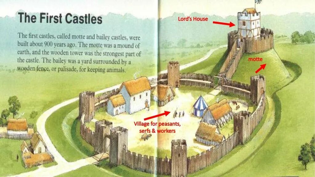 Замки уэльса на английском. Схема замка a medieval castle. A castle перевод. Схема замка в романтическом стиле. Замки уэльса на английском.
