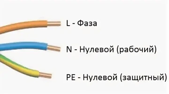 Каким цветом фаза в трехжильном проводе. Трехжильный медный кабель цвета проводов. Обозначение проводов в розетке. Цвета проводов в трехжильном кабеле. Цвет провода заземления в трехжильном кабеле.