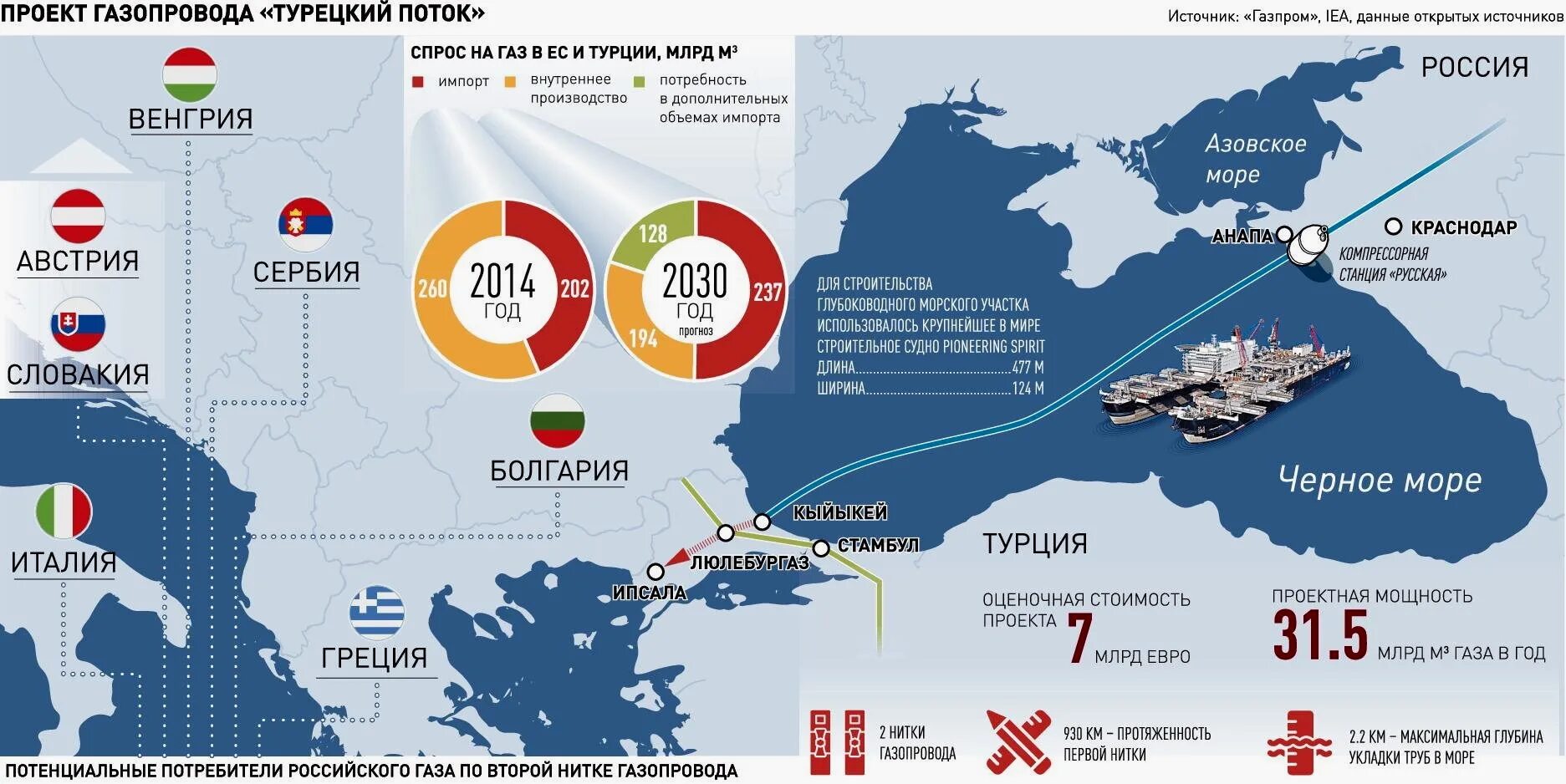 Евро сколько турции. Газовая труба в Турцию на карте. Схема турецкого потока газопровода. ГАЗ В Турцию по турецкому потоку. Турция Россия ГАЗ потока.