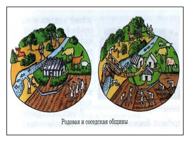 Соседская территориальная. Соседская община у восточных славян. Родовая и соседская община восточных славян. Схема родовая и соседская община в России. Родовая и соседская община картинки.