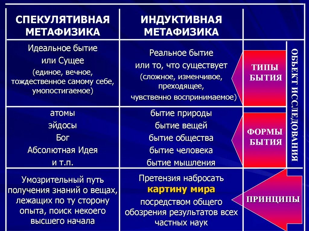 Спекуляция это в философии. Метафизика и онтология. Спекулятивная философия. Онтология и метафизика в философии.