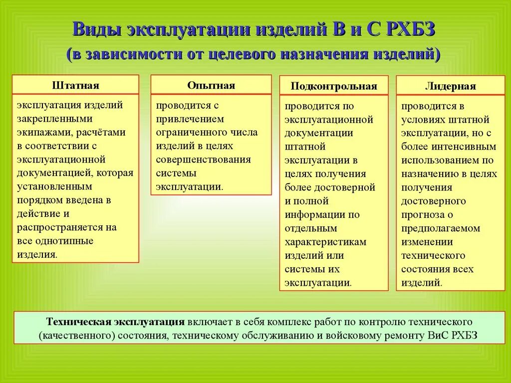 Виды эксплуатации. Условия эксплуатации виды. Какие есть виды эксплуатации вооружения.