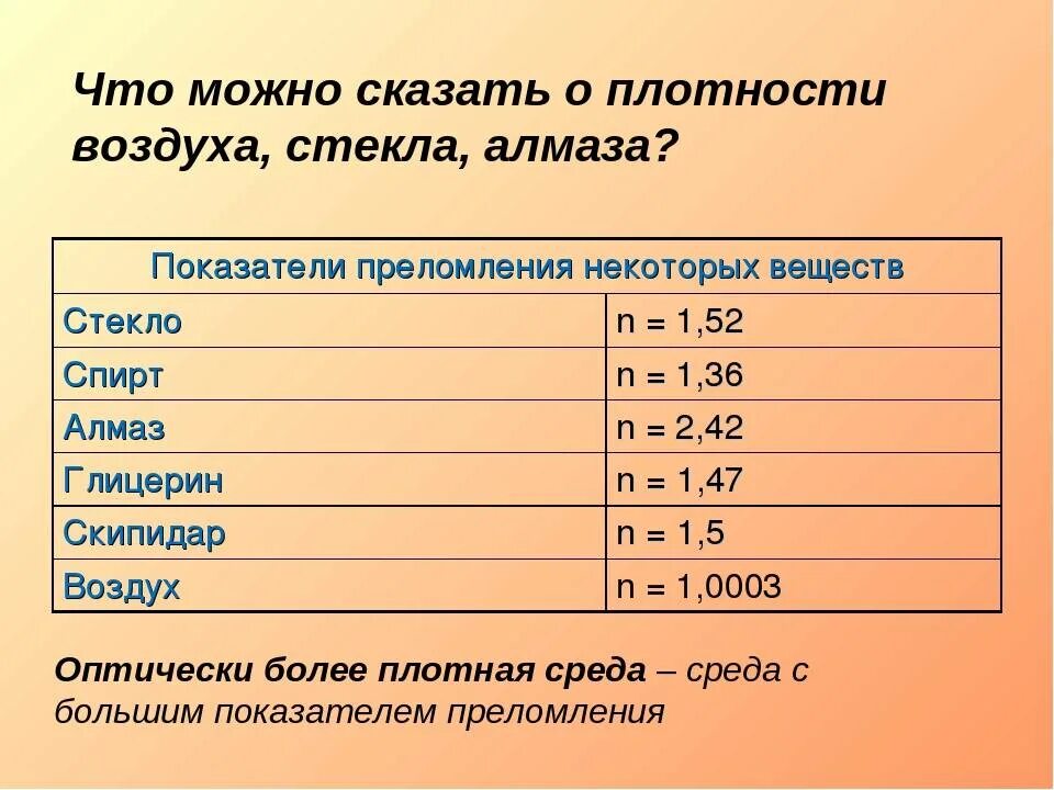 Чему равна плотность стекла