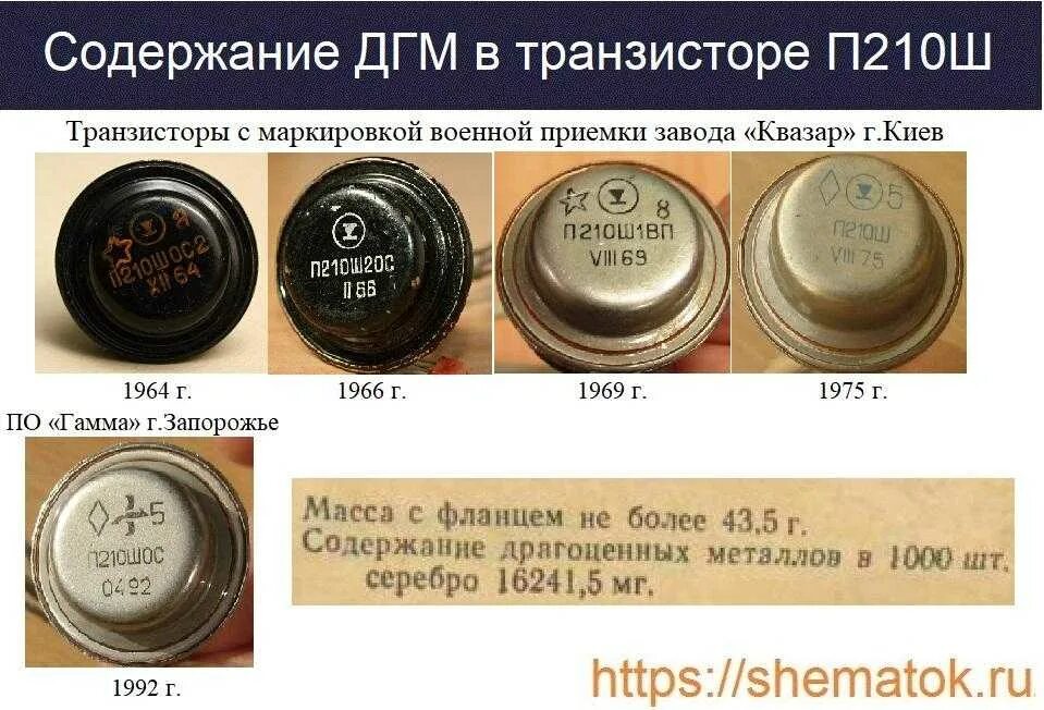 Мп11 содержание драгметаллов. Мп 40 транзистор содержание драгметаллов. транзисторе п210ш драгметаллы. транзистор п210а п210авп. транзистор п209а содержание драгметаллов.