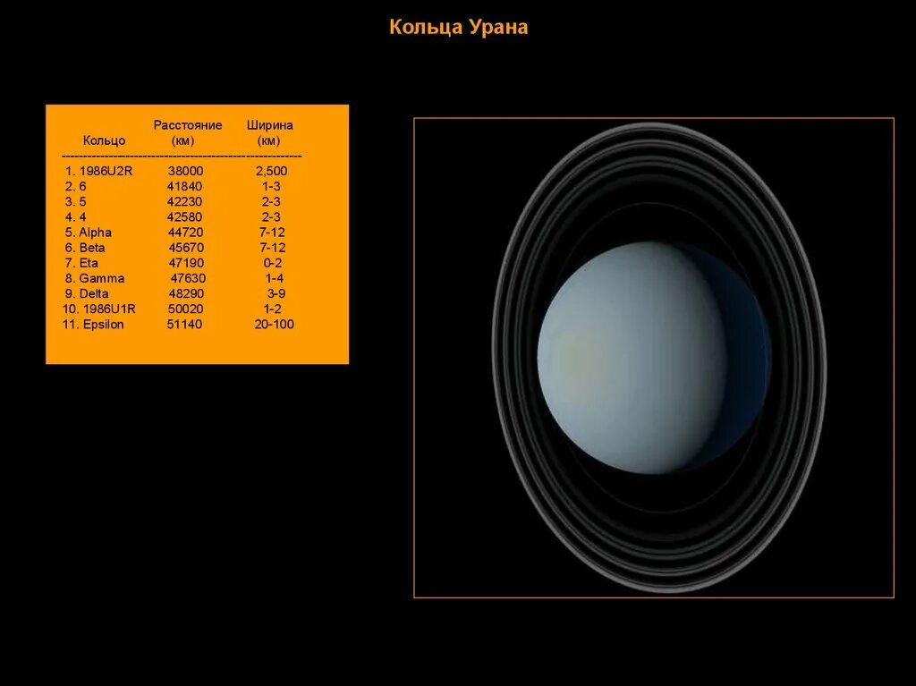 Уран сатурн кольцо. Кольца урана Вояджер. Внешняя система колец урана. Строение колец урана. Уран Планета кольца.