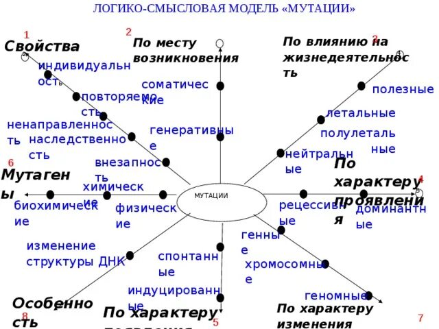 Логико смысловые отношения между предложениями 10 класс. Логико-смысловая модель «методы исследования».. Штейнберг логико Смысловые модели. Логико-смысловое моделирование. Логика смысловая модель.