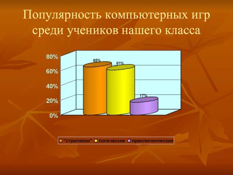 Проект компьютерные игры в жизни человека. Вред компьютерных игр статистика. вред и польза компьютерных игр. компьютерные игры презентация. польза от компьютерных игр для детей.