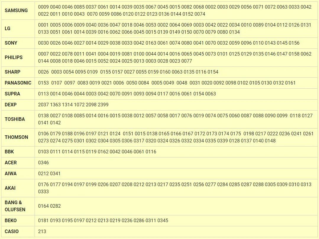 Коды пульта Ростелеком DEXP. Коды для пульта Ростелеком к телевизору Томсон. Коды пульта Ростелеком Toshiba. Универсальный пульт Ростелеком коды.