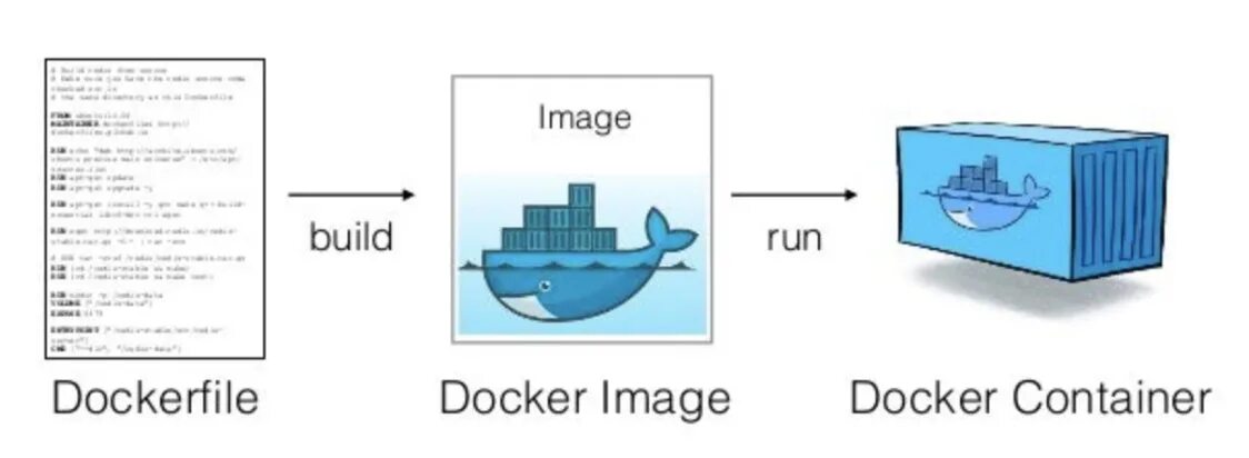 Docker запущенные образы. Docker запущенные образы
