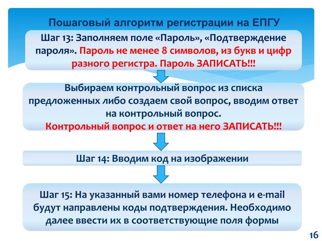 Алгоритм регистрация. Алгоритм регистрации. По шаговый алгоритм. Алгоритм регистрации на конкурс. Алгоритм регистрации на Сферуме.