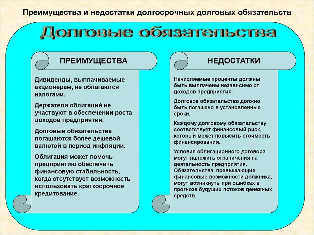 Преимущества и недостатки долгосрочных долговых обязательств.. Минусы долгосрочного займа. Преимущества и недостатки долгосрочного займа. Преимущества и недостатки долгового финансирования.