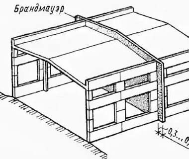 Противопожарная стена возвышается над кровлей