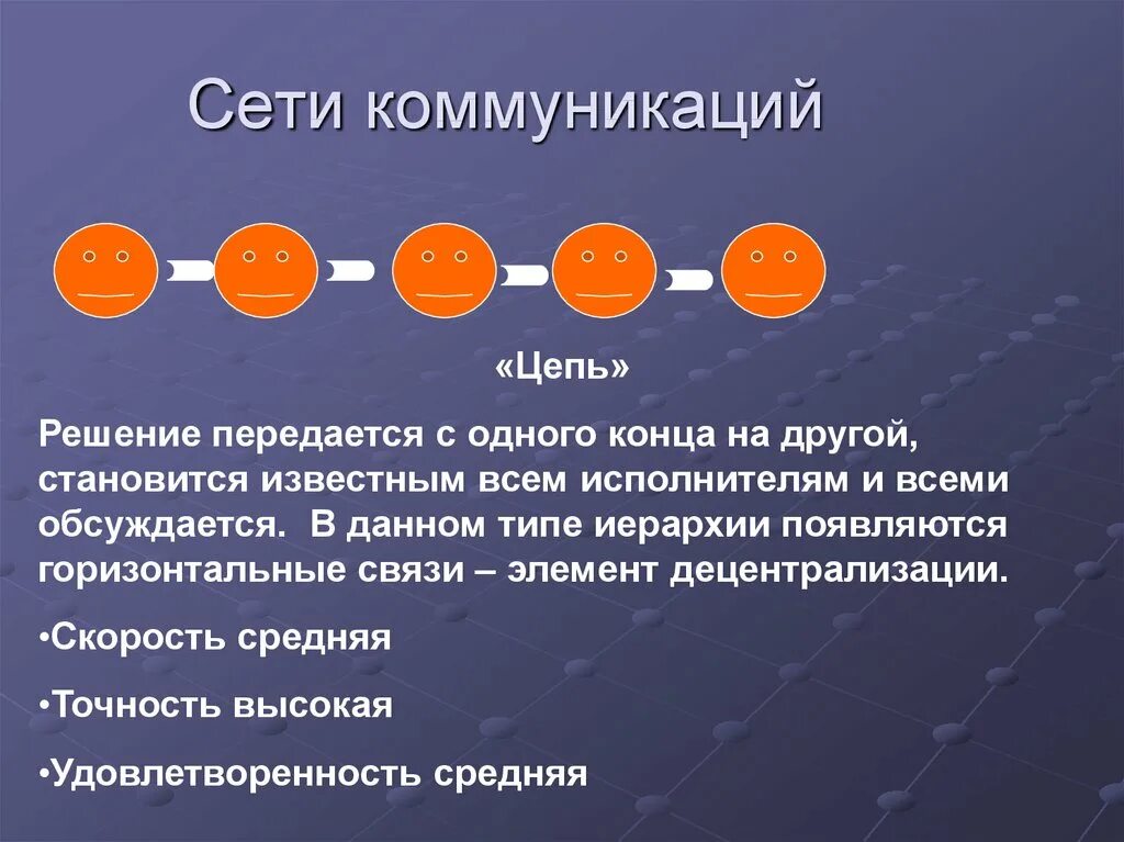 Какой тип коммуникации. Сеть коммуникации цепь. Коммуникационная сеть цепочка. Цепочка коммуникаций пример. Типы коммуникационных сетей цепочка.