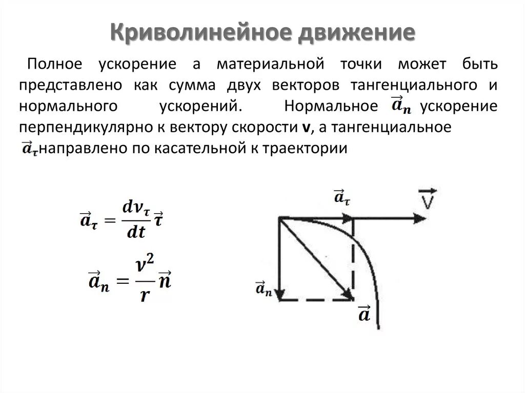 Движение верные