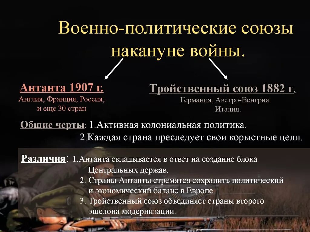 Военный союзы второй мировой войны