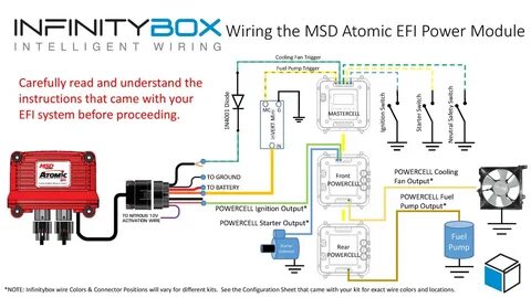 Wiring systems