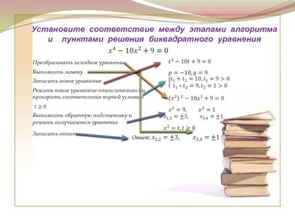 Установите соответствие между этапами