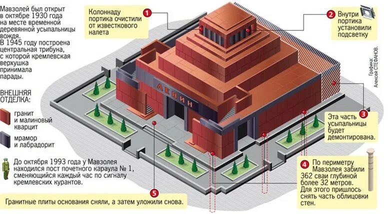 Как работает мавзолей ленина в 2025. План мавзолея ленина внутри. мавзолей ленина схема здания. мавзолей ленина схема план. мавзолей ленина планировка.