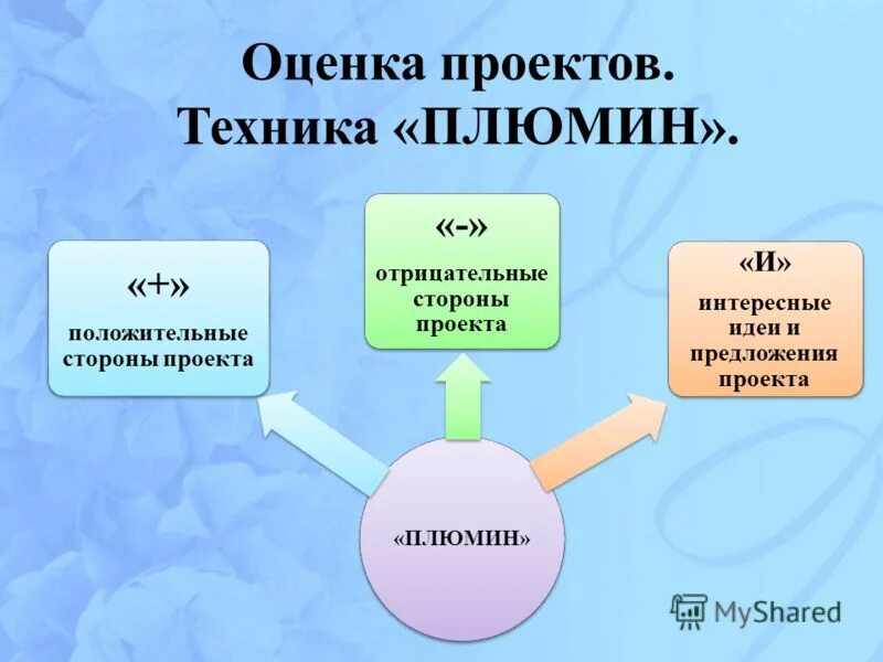 Методический центр развития социального