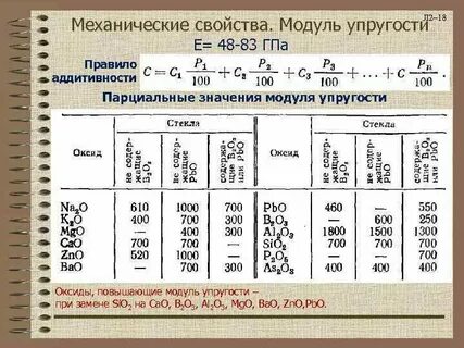 Жесткость стали таблица