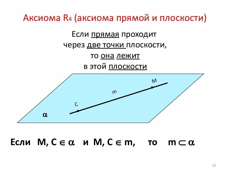 Аксиома прямой и плоскости. Аксиомы плоскости. Аксиома прямая и плоскость. Аксиомы прямые на плоскости.