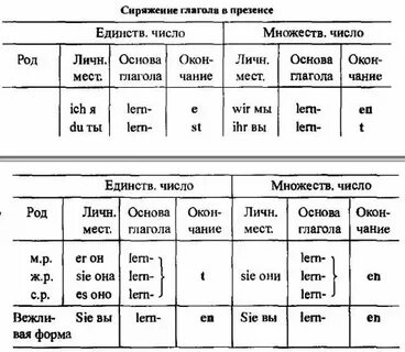 Таблица времен глагола в немецком
