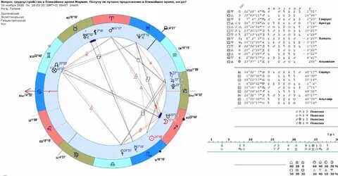 Гороскоп расчет по дате