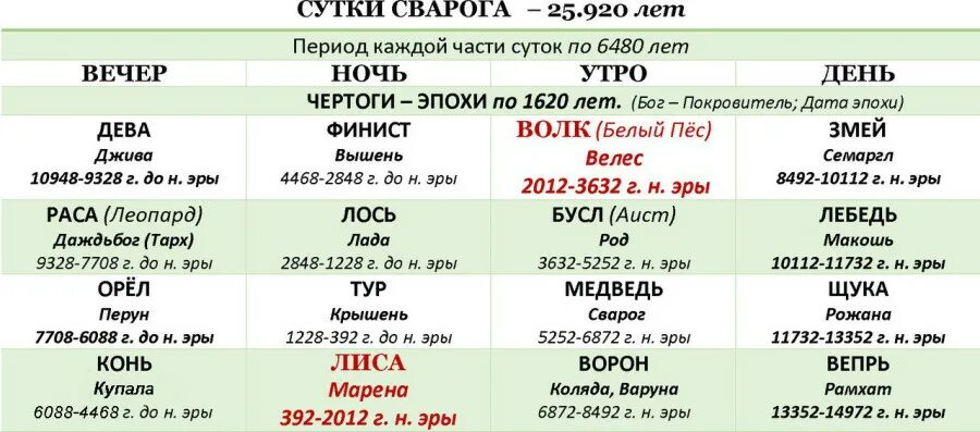 Ночь Сварога. Ночь Сварога даты. День и ночь Сварога. Ночь Сварога закончилась.