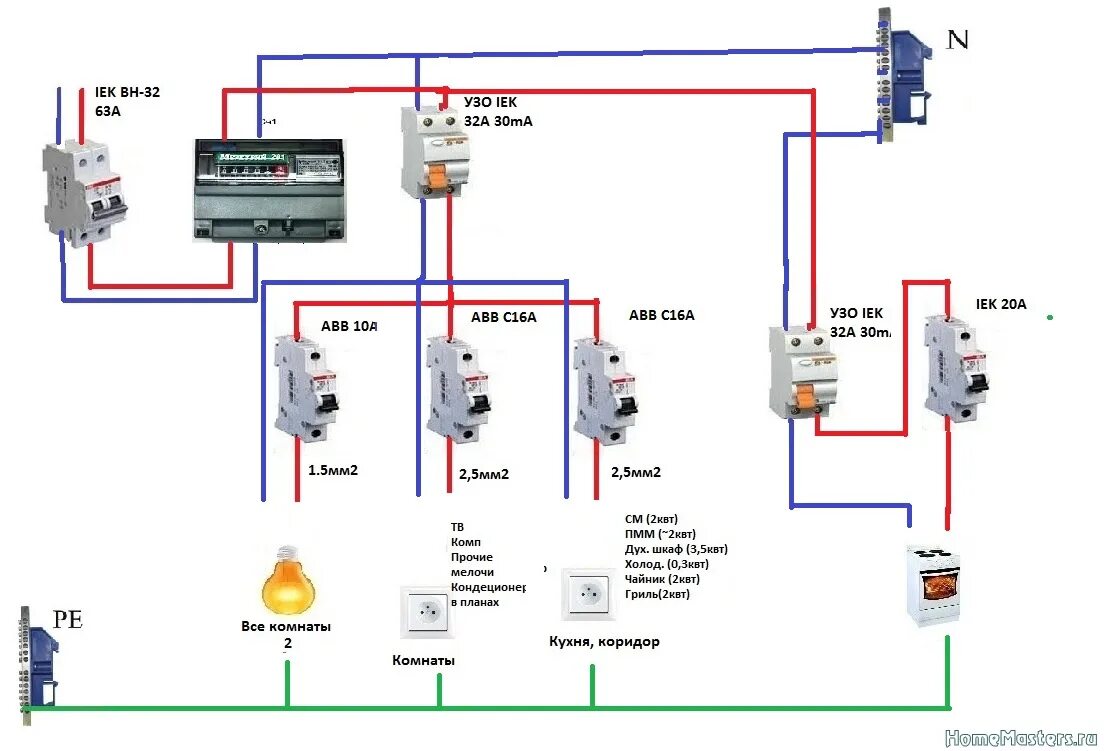 Какого сечения провод для духового шкафа. Схема электропроводки от вводного автомата. Схема подключения вводного автомата без УЗО. Схема подключения вводного автомата. Схема электропроводки в квартире с УЗО.
