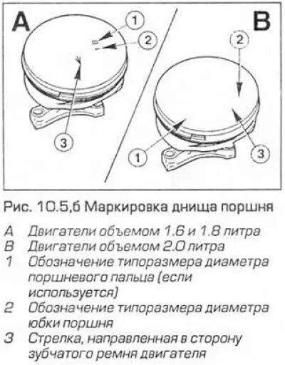 Маркировка поршня ВАЗ 02а. ВАЗ 2103 поршень с маркировкой с. Маркировка днища поршня ВАЗ. Маркировка поршней ВАЗ расшифровка.