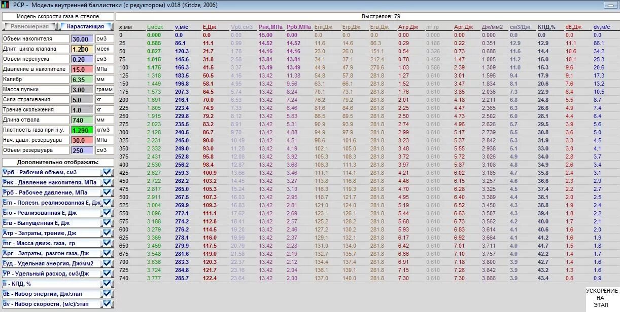 15 10 3 дж. Длина ствола и скорость пули в PCP. Объем резервуара в PCP. ПЦП длина ствола. Таблица расчета гелия.