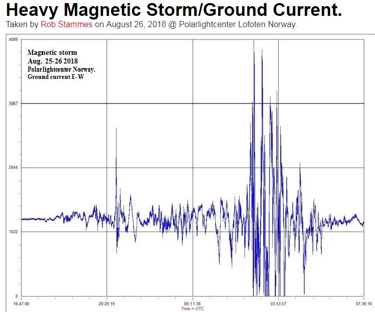 Ground current. Ground current. Ground current. Rated voltage. Энергетика прогноз на апрель.