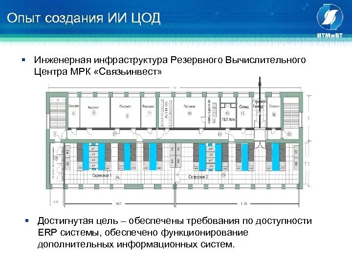 Структурная схема цод