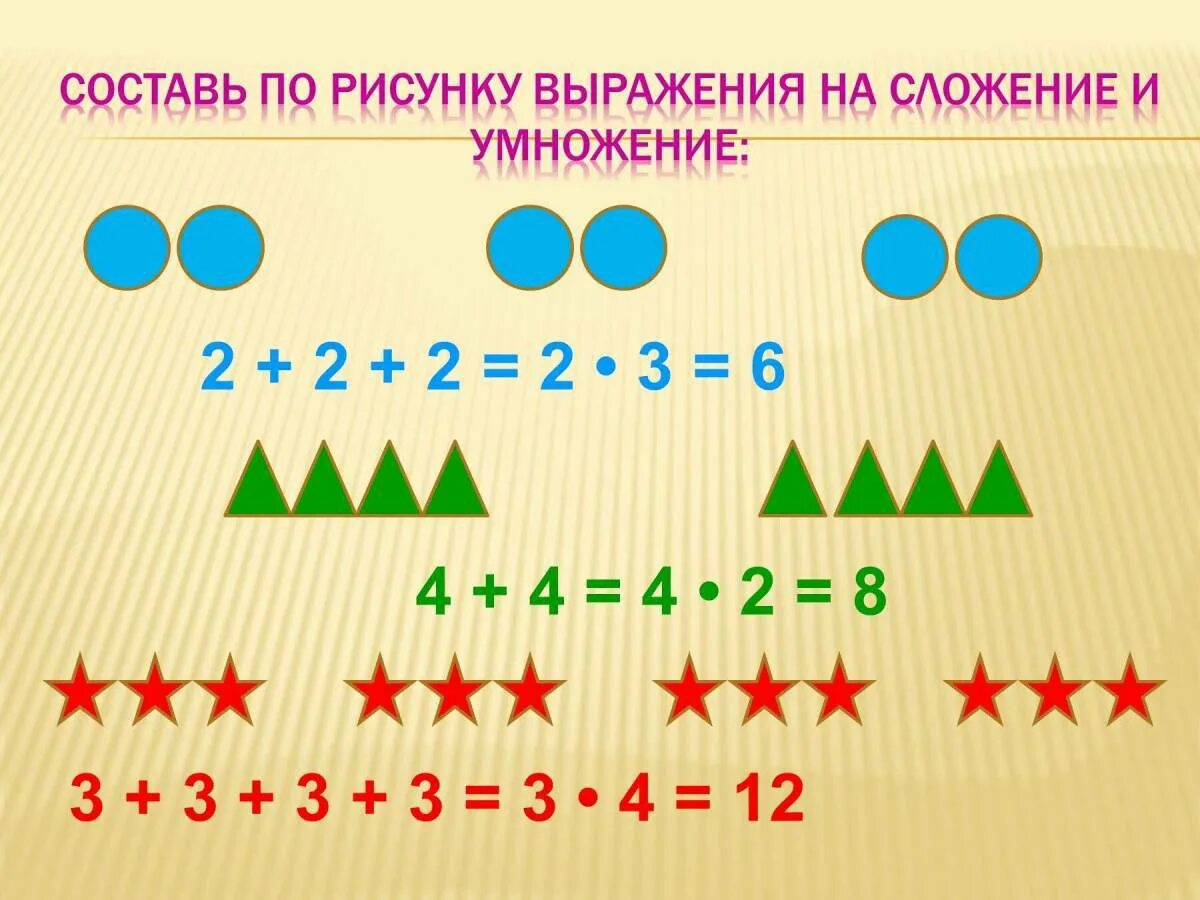 Математика 2 класс умножение 1 урок. Составление выражения по рисункам. Выражения на умножение. Составь выражение по рисунку. Умножение 2 класс.